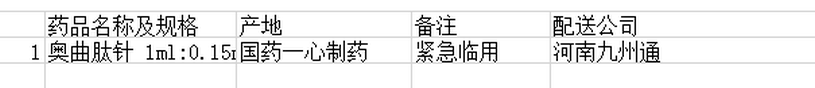 信陽市中醫(yī)院5月份 1 個品種未落實“兩票制”