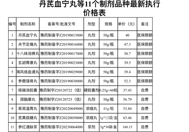 丹芪血寧丸等11個制劑品種最新執(zhí)行價格表